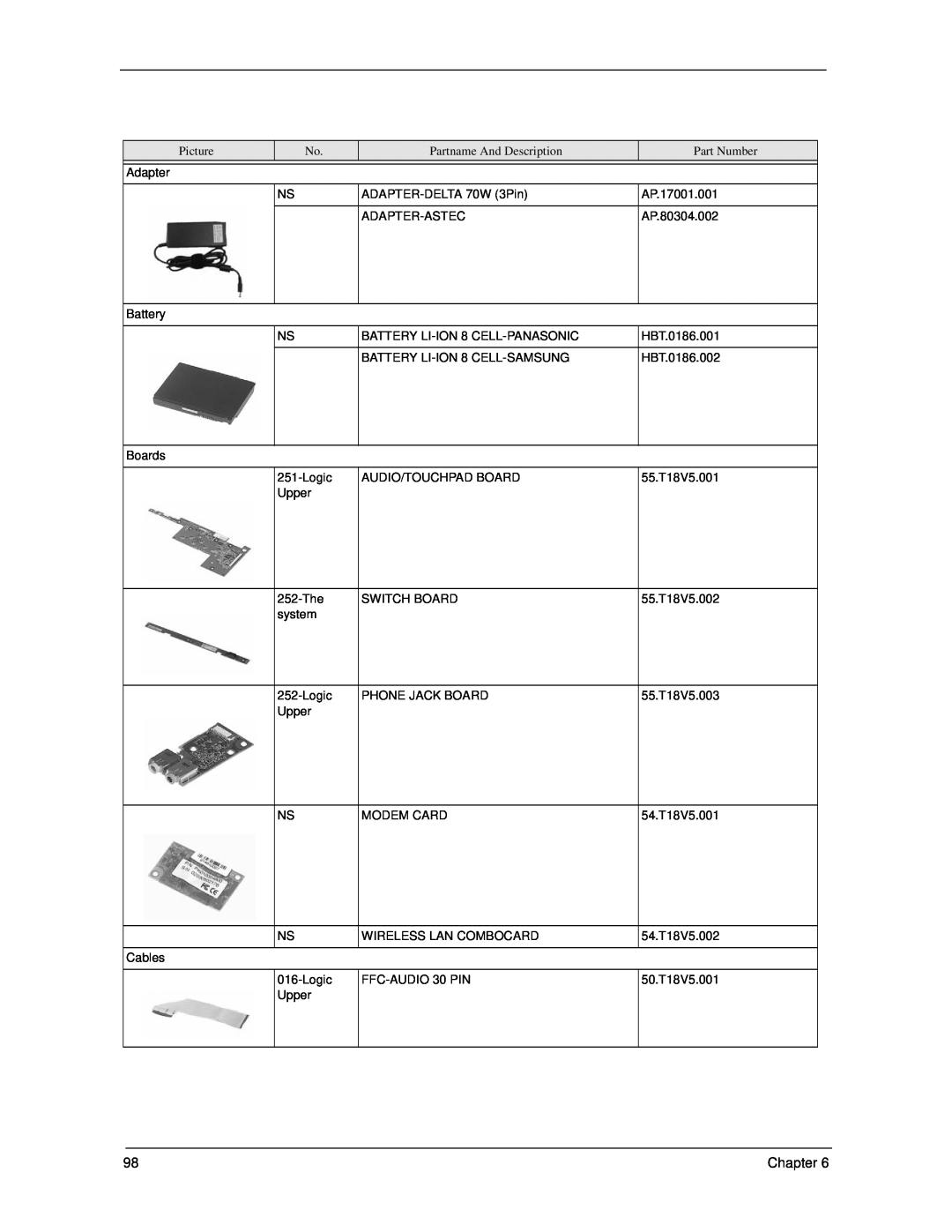 Acer 270 manual Picture, Partname And Description, Part Number 