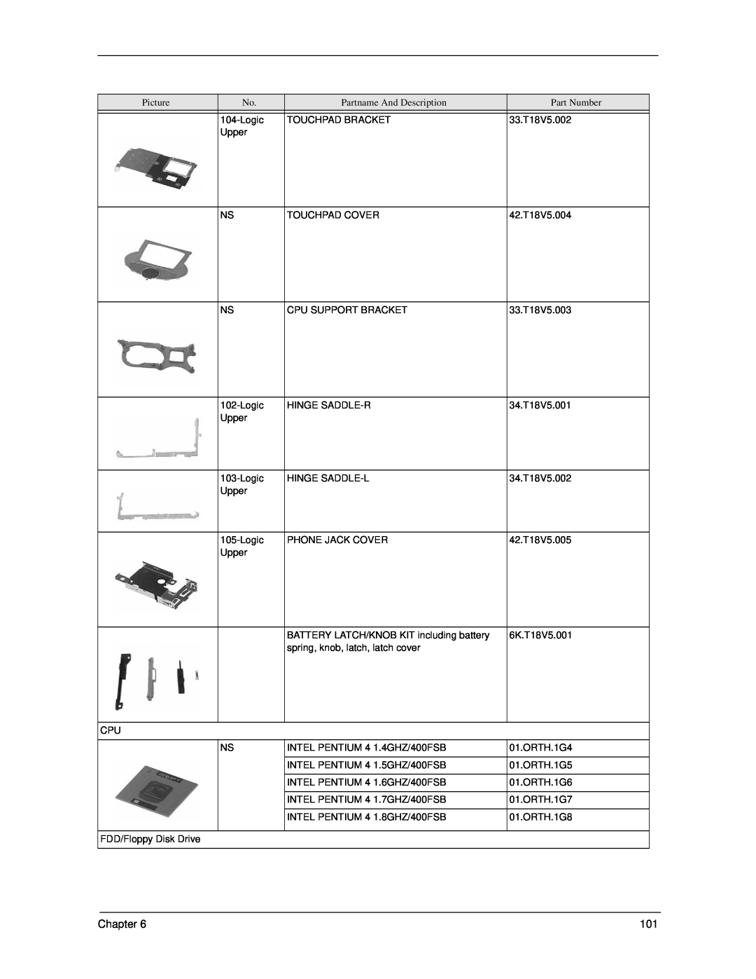 Acer 270 manual Chapter 