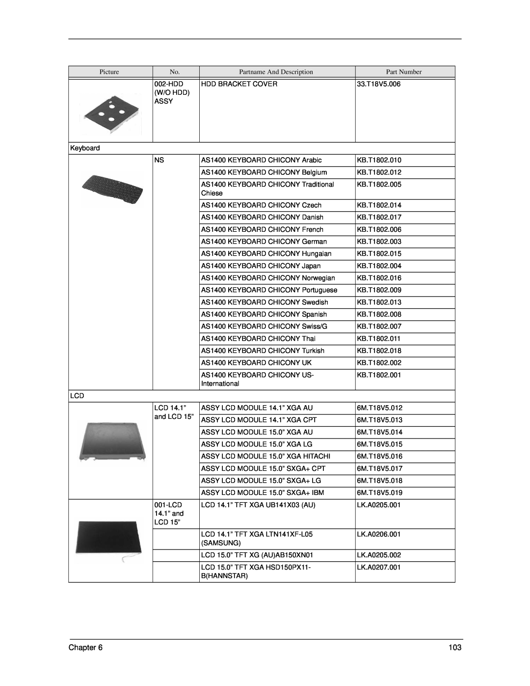 Acer 270 manual Chapter, LK.A0206.001, LK.A0207.001 