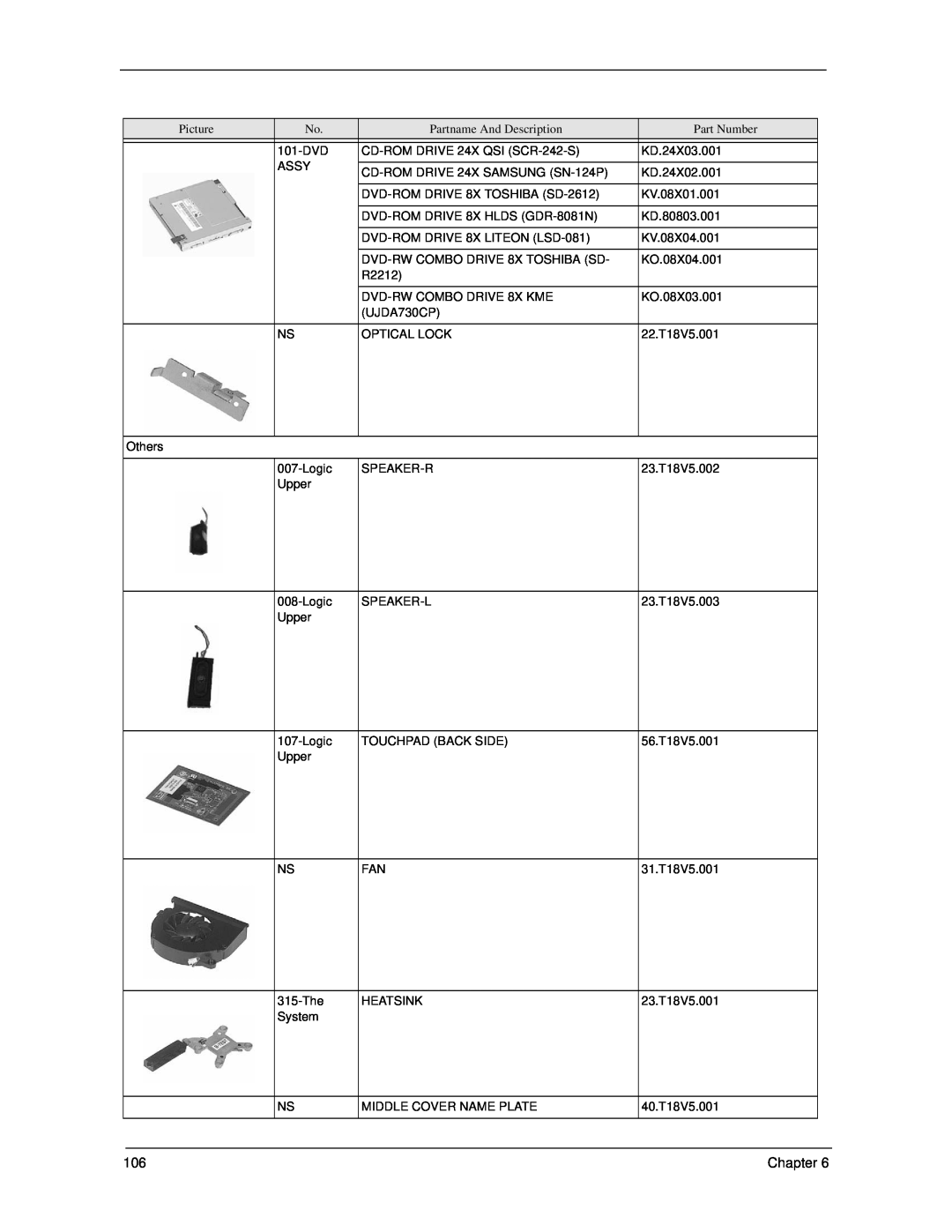 Acer 270 manual 101-DVD 