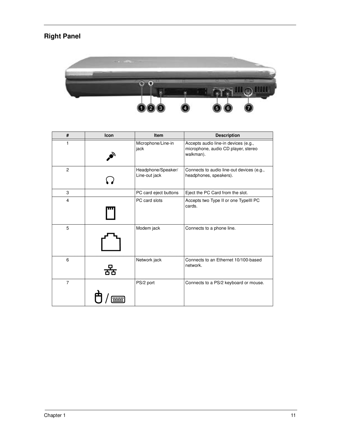 Acer 270 manual Right Panel, Icon, Description 