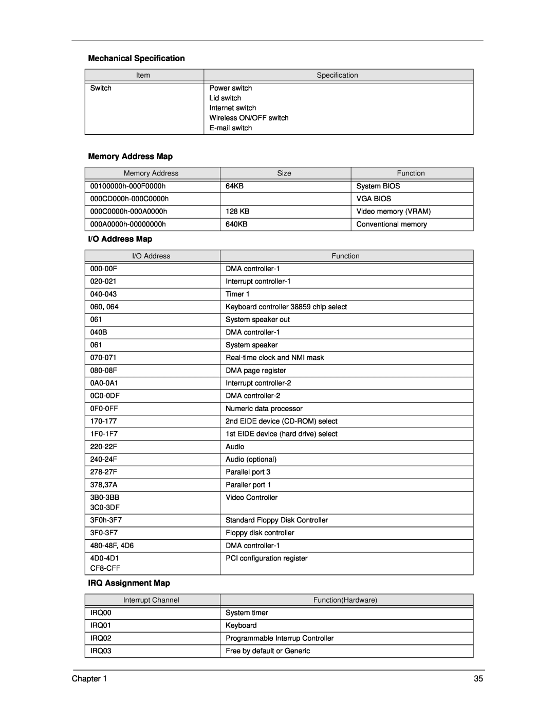 Acer 270 manual Mechanical Specification, Memory Address Map, I/O Address Map, IRQ Assignment Map 