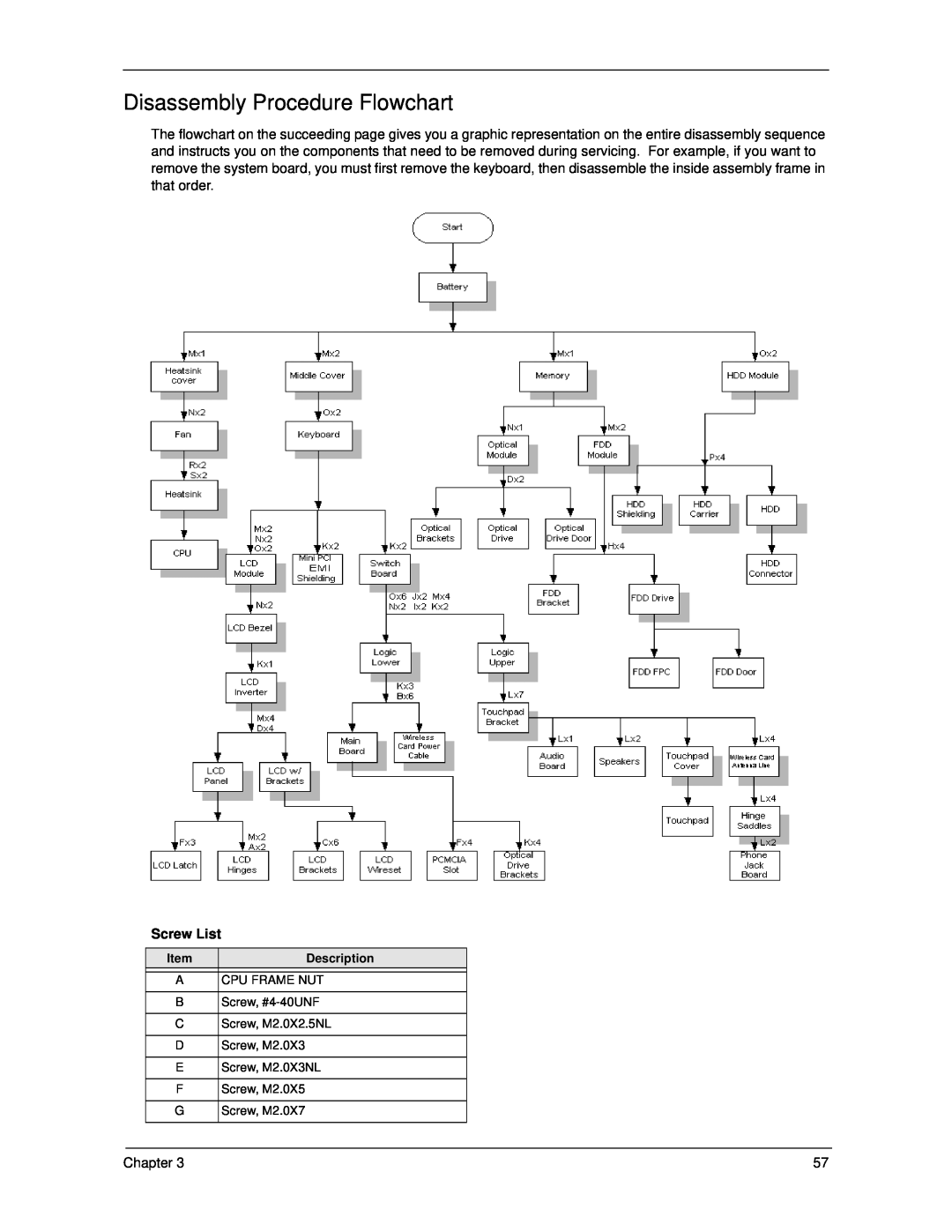 Acer 270 manual Disassembly Procedure Flowchart, Screw List 