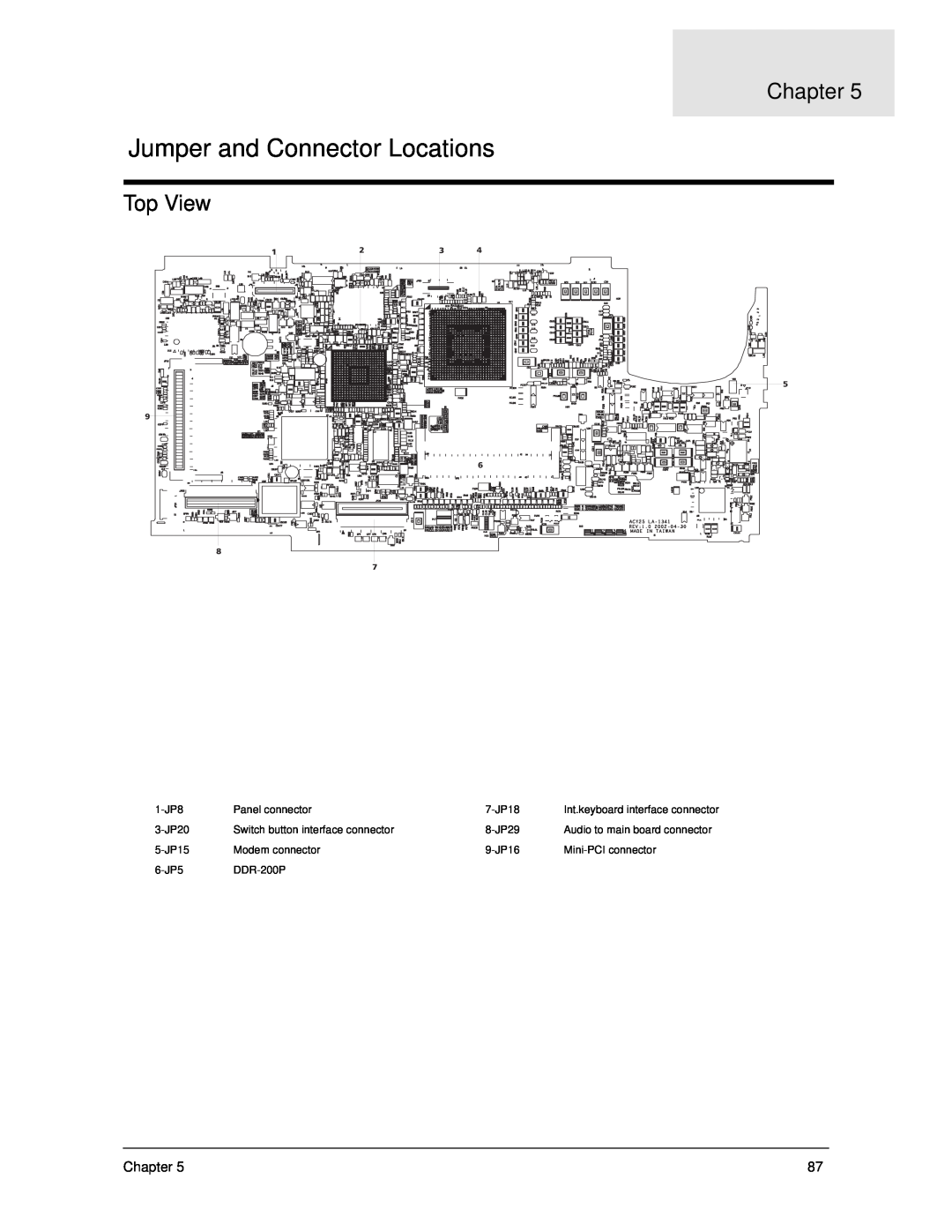 Acer 270 manual Jumper and Connector Locations, Top View, Chapter 