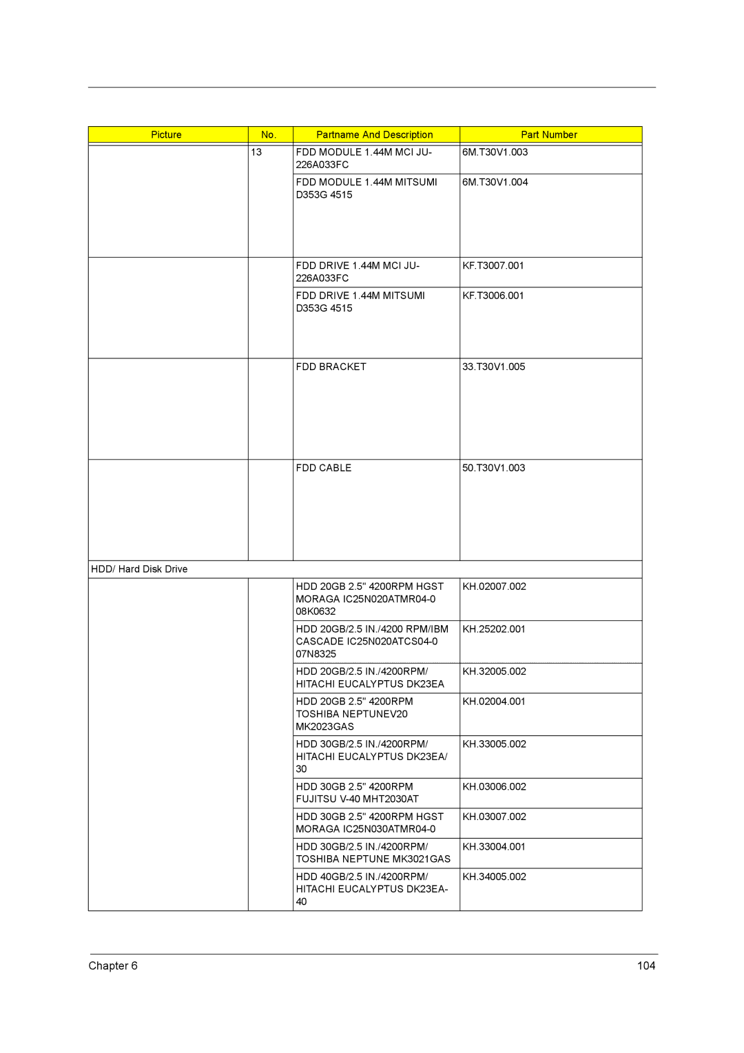 Acer 2700 FDD Module 1.44M MCI JU, FDD Module 1.44M Mitsumi, FDD Drive 1.44M MCI JU, FDD Drive 1.44M Mitsumi, FDD Bracket 