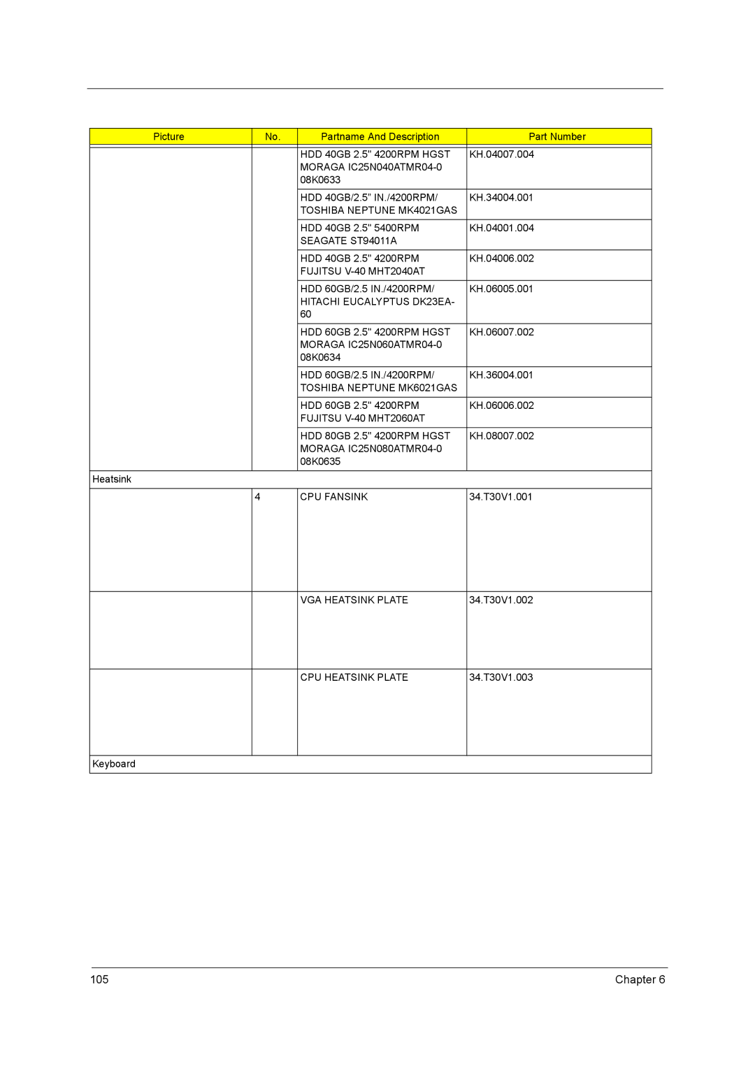 Acer 2700 manual Moraga IC25N040ATMR04-0, Toshiba Neptune MK4021GAS, Seagate ST94011A, Fujitsu V-40 MHT2040AT, CPU Fansink 