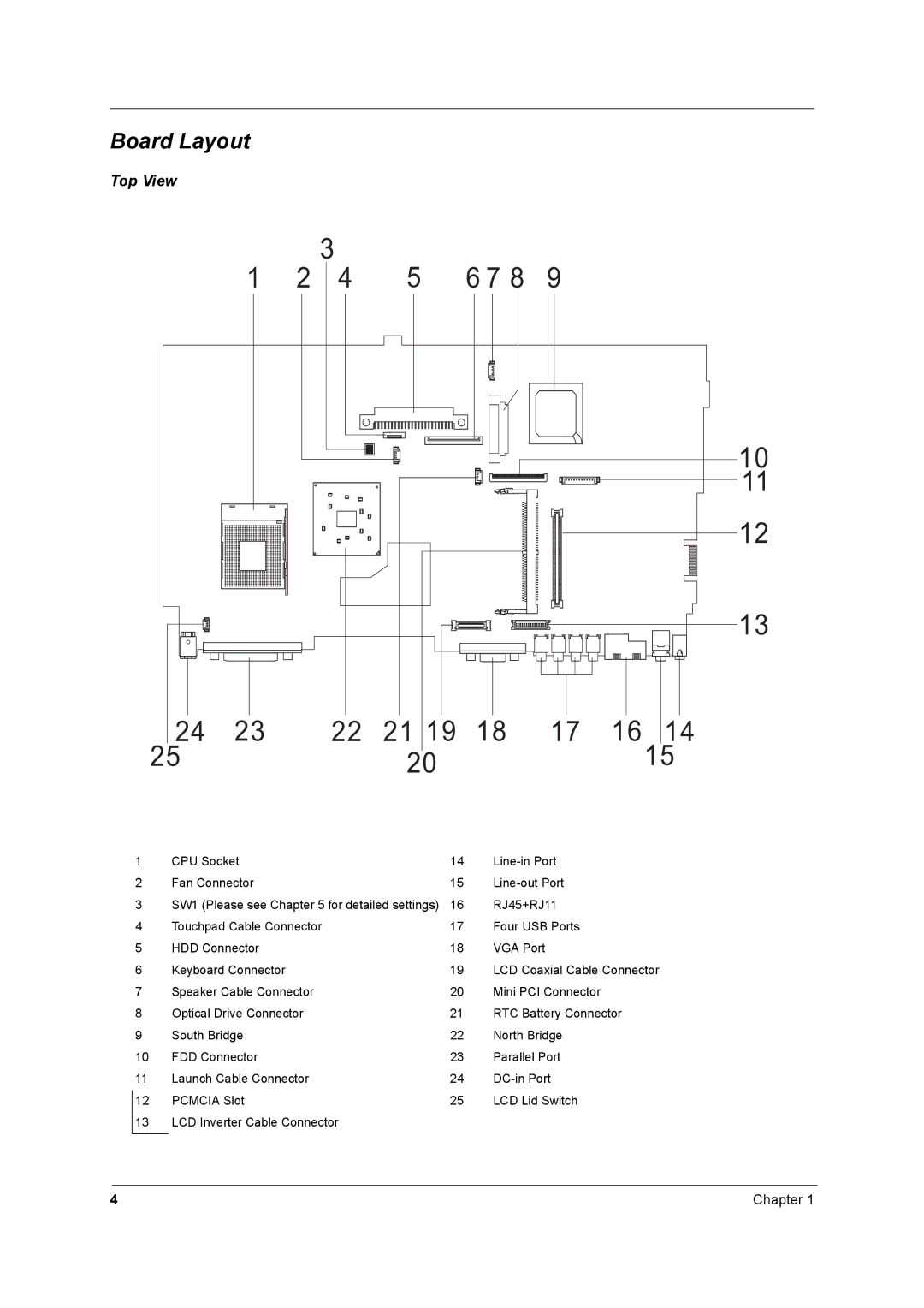 Acer 2700 manual Board Layout, Top View 