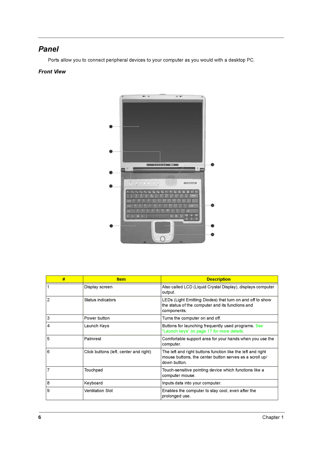 Acer 2700 manual Panel, Front View, Description 