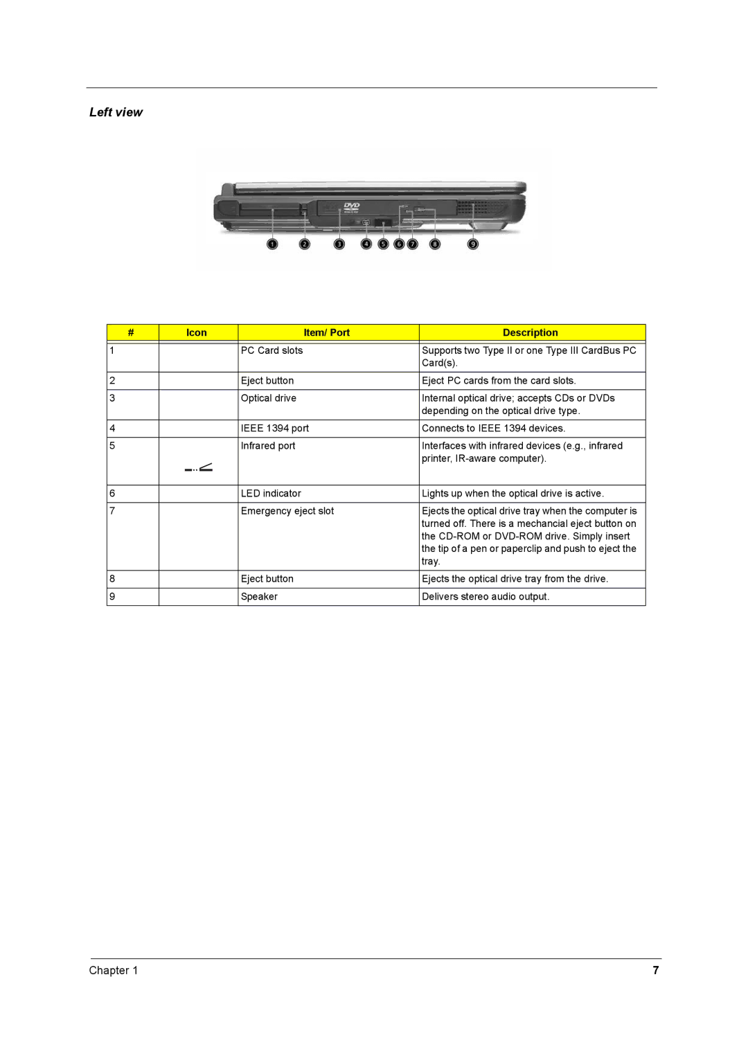 Acer 2700 manual Left view, Icon Item/ Port Description 