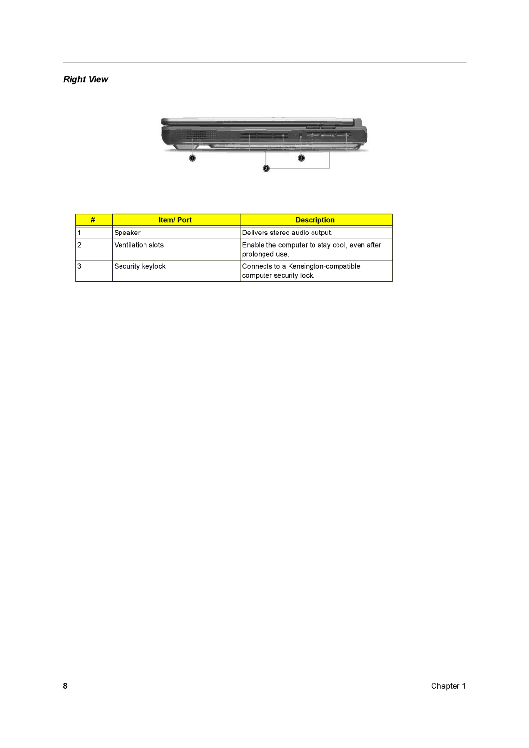 Acer 2700 manual Right View, Item/ Port Description 