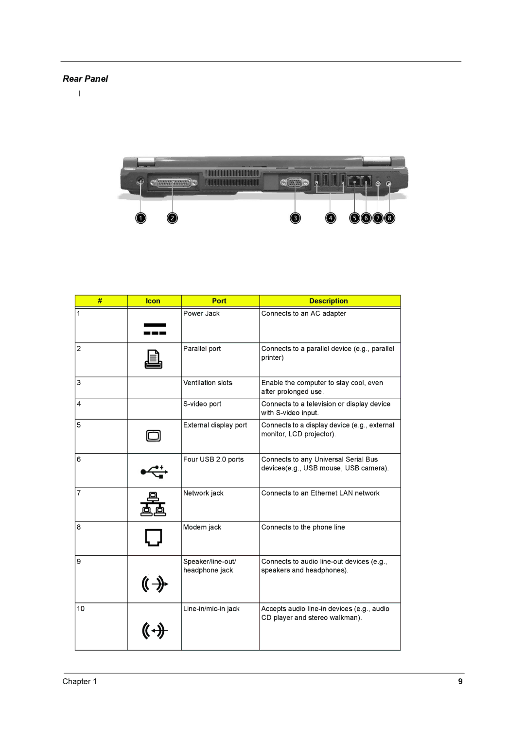 Acer 2700 manual Rear Panel, Port Description 