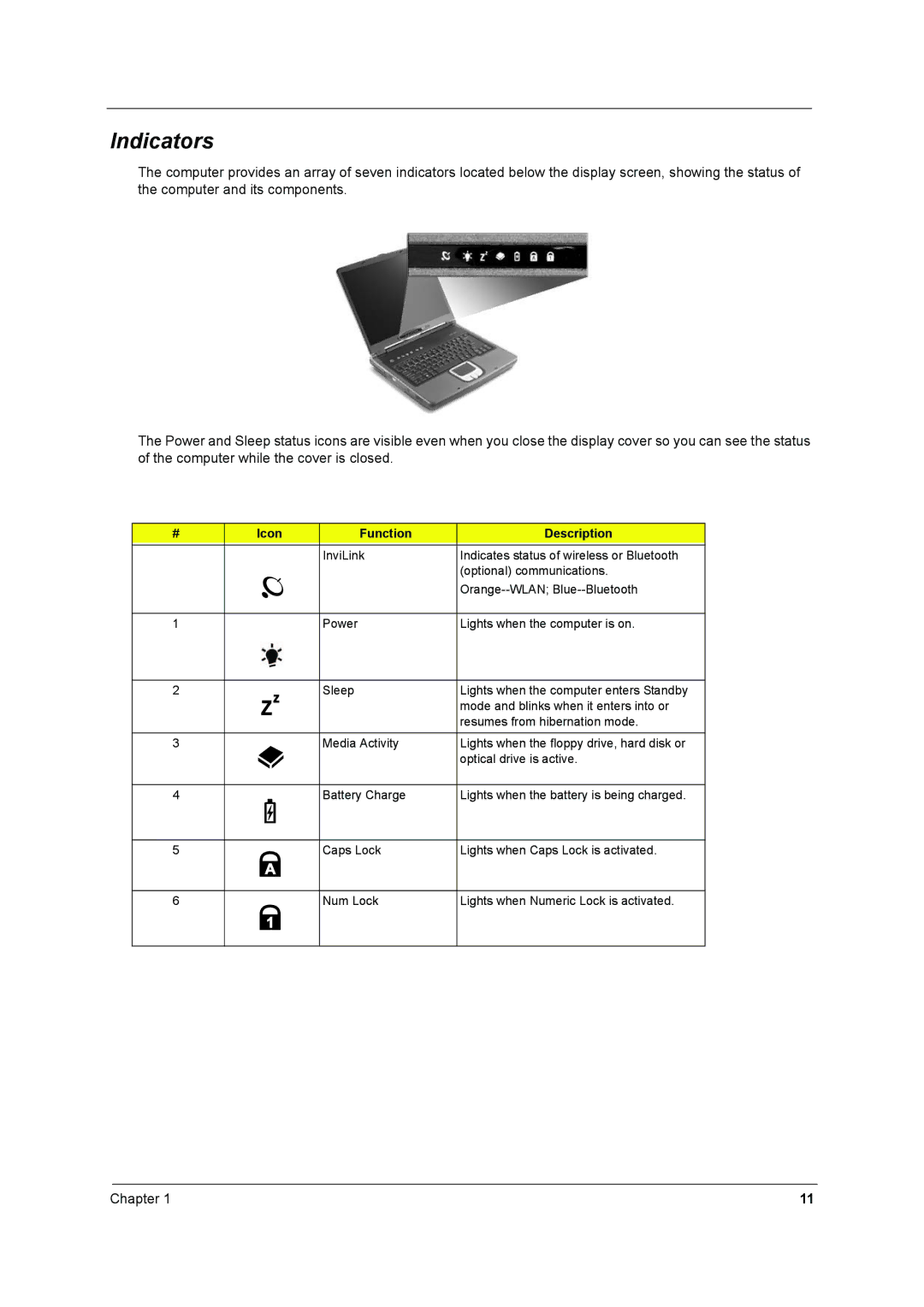 Acer 2700 manual Indicators, Icon Function Description 