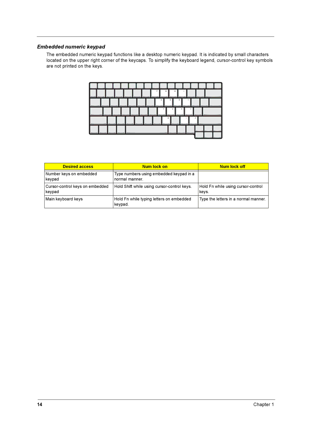 Acer 2700 manual Embedded numeric keypad, Desired access Num lock on Num lock off 