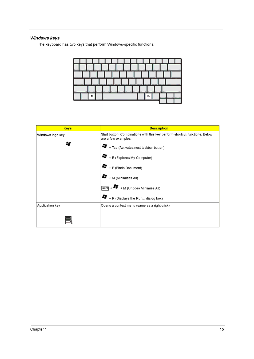 Acer 2700 manual Windows keys, Keys Description 