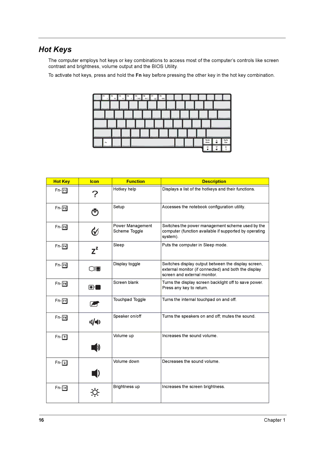 Acer 2700 manual Hot Keys, Icon Function Description 