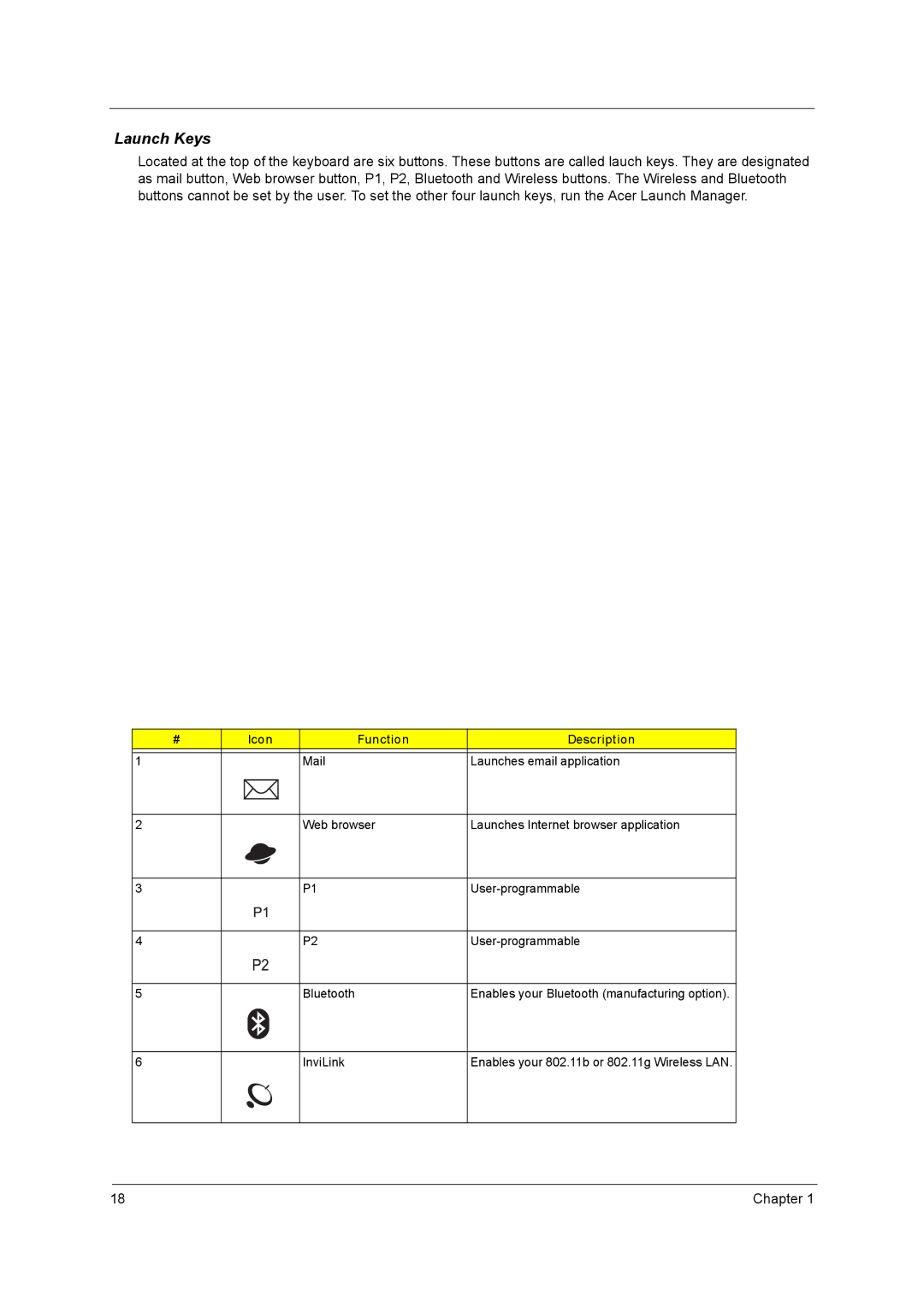 Acer 2700 manual Launch Keys 