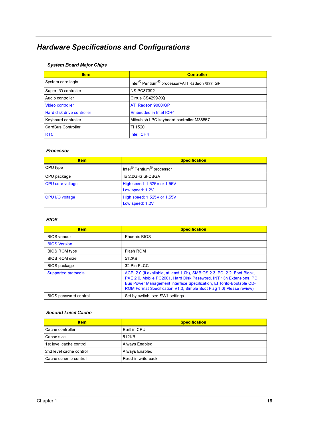 Acer 2700 manual Hardware Specifications and Configurations, Controller 