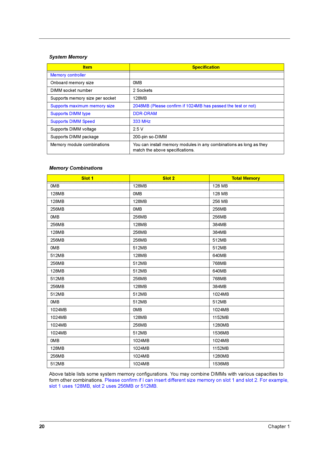 Acer 2700 manual 0MB, Slot Total Memory 