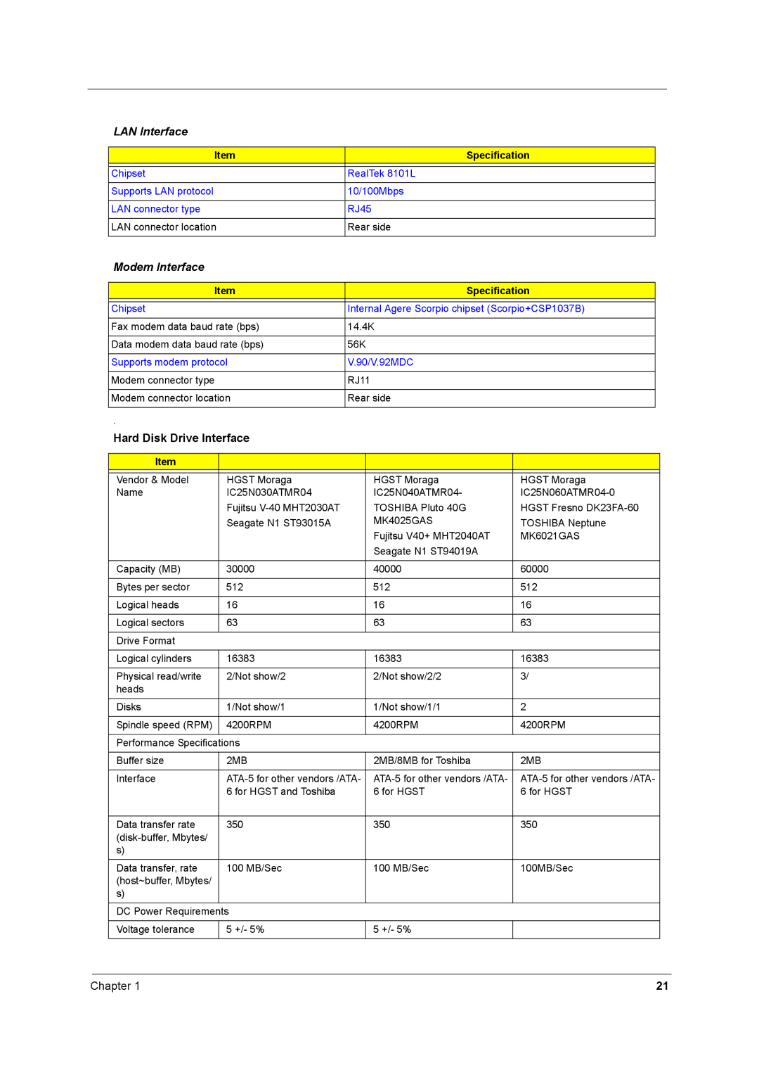 Acer 2700 manual MK4025GAS, MK6021GAS, 2MB 