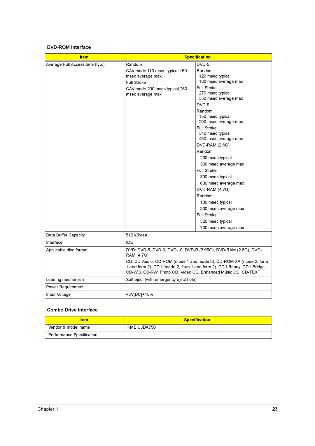 Acer 2700 manual Ide, KME UJDA750 