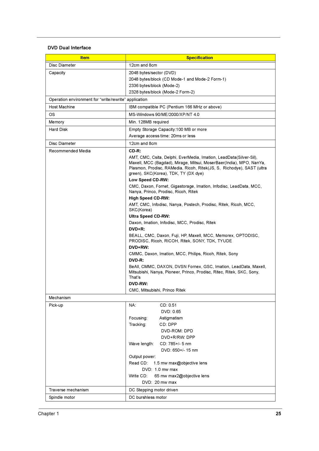 Acer 2700 manual Low Speed CD-RW, High Speed CD-RW, Ultra Speed CD-RW 