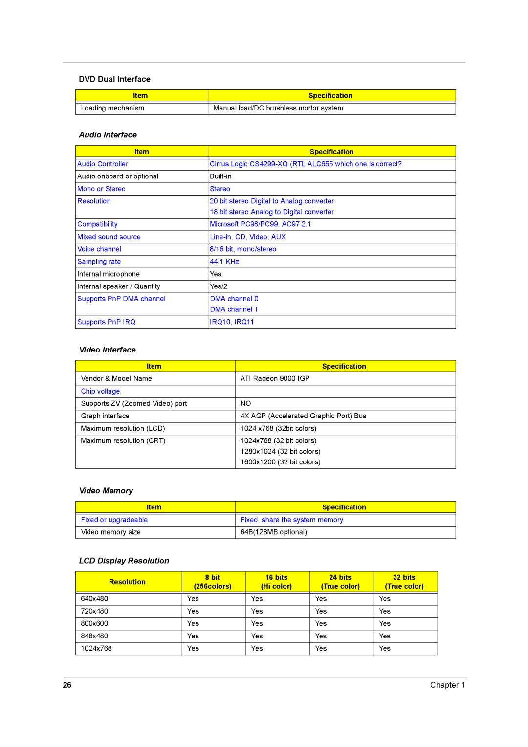 Acer 2700 manual Loading mechanism Manual load/DC brushless mortor system, Video memory size 64B128MB optional 