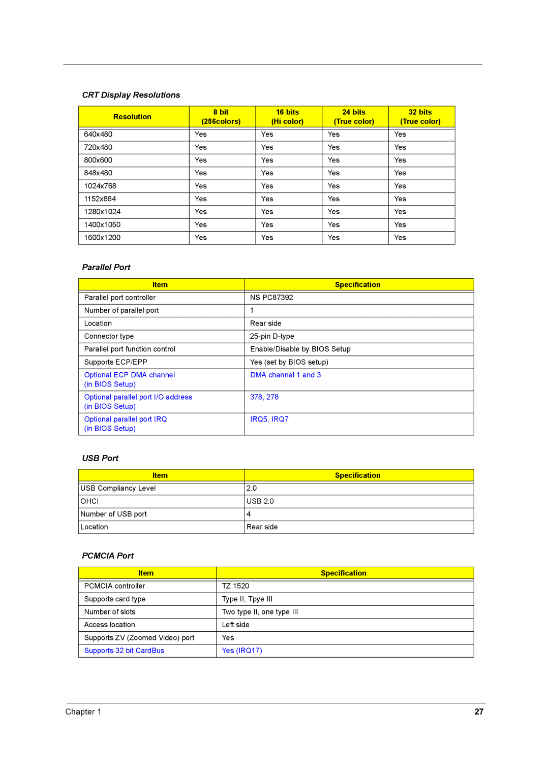 Acer 2700 manual CRT Display Resolutions, Ohci 