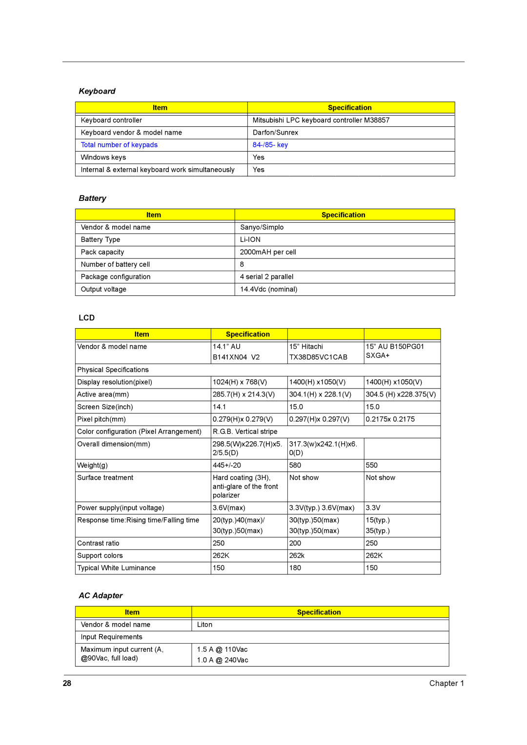 Acer 2700 manual Keyboard, TX38D85VC1CAB SXGA+ 