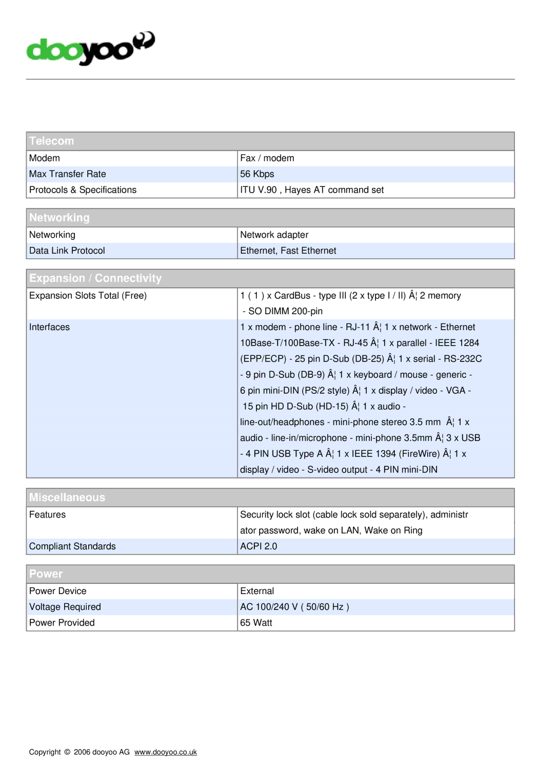 Acer 273X manual Telecom, Networking, Expansion / Connectivity, Miscellaneous, Power 