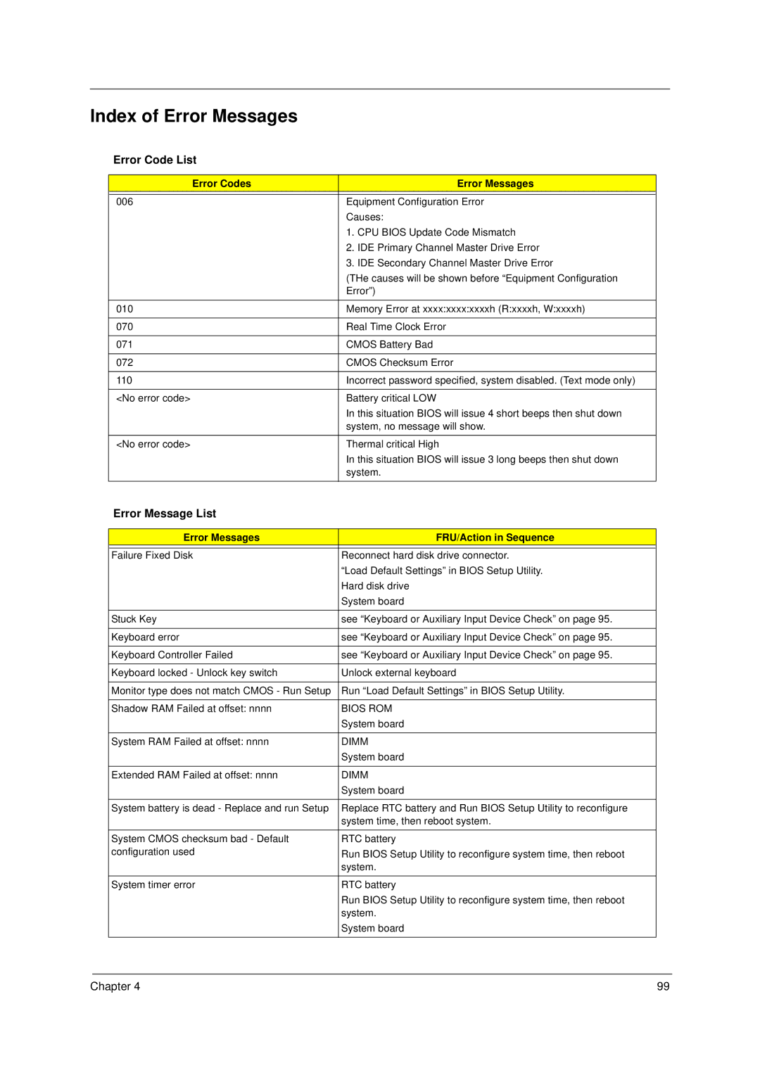 Acer 230, 280 manual Index of Error Messages, Error Code List, Error Message List, Error Codes Error Messages 