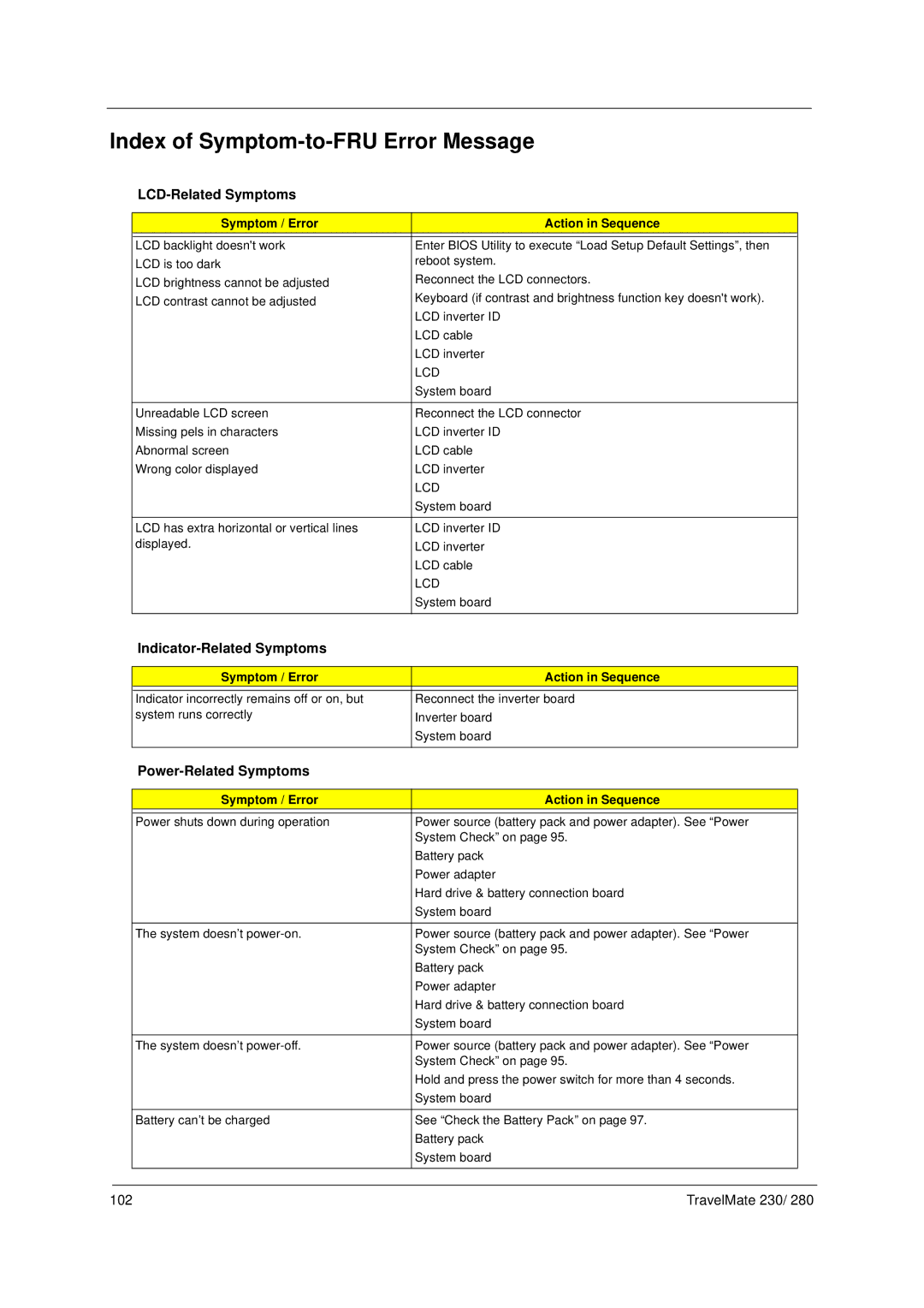 Acer 280 Index of Symptom-to-FRU Error Message, LCD-Related Symptoms, Indicator-Related Symptoms, Power-Related Symptoms 