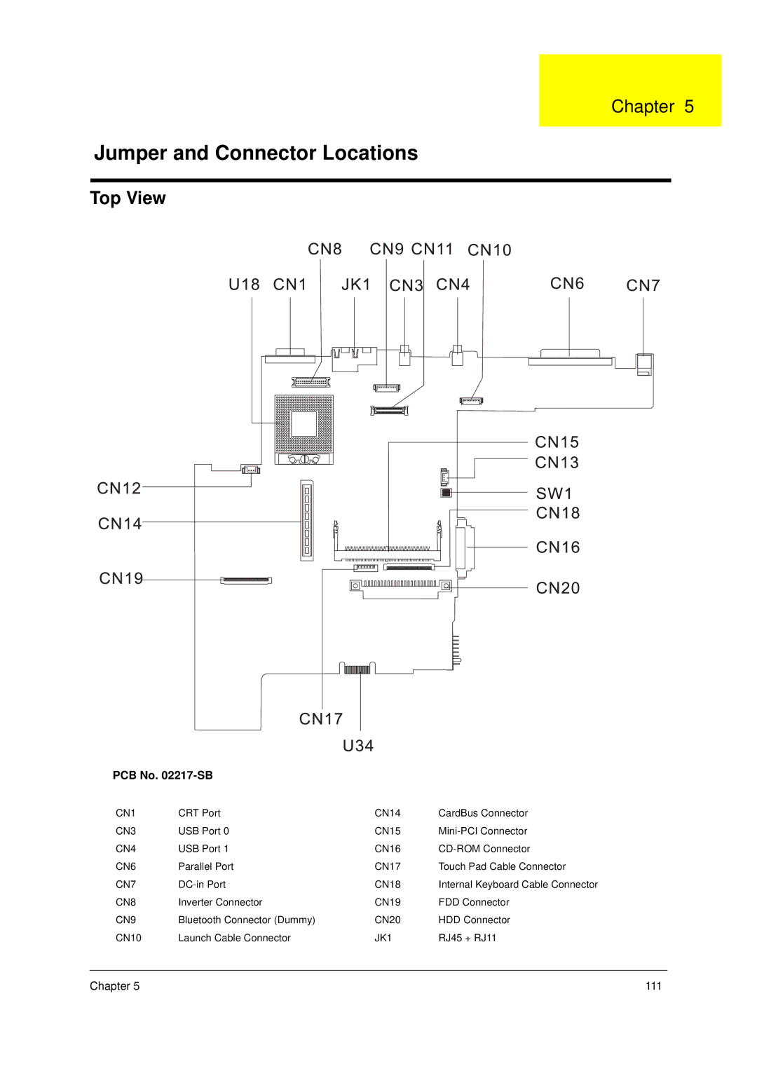 Acer 230, 280 manual Top View 