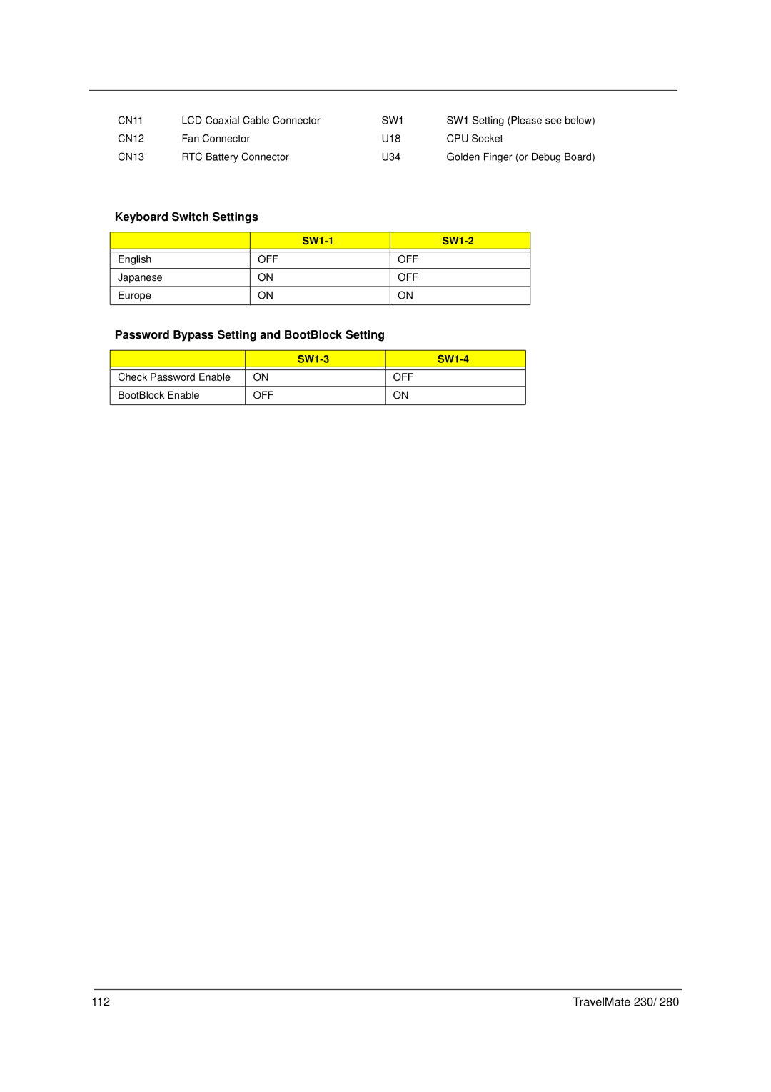 Acer 280, 230 manual Keyboard Switch Settings, Password Bypass Setting and BootBlock Setting, SW1-1 SW1-2, SW1-3 SW1-4 