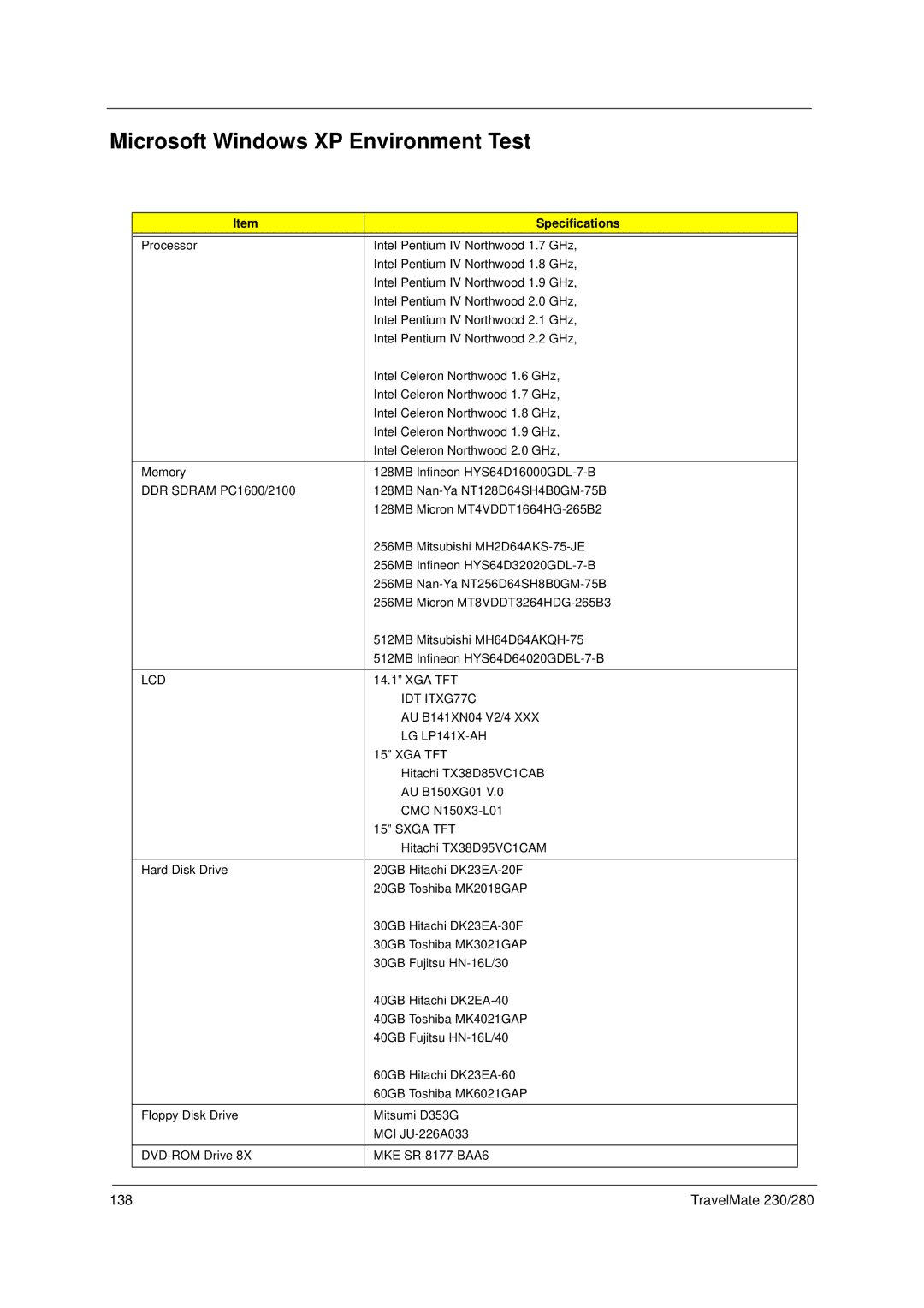 Acer 280, 230 manual Microsoft Windows XP Environment Test, Specifications, IDT ITXG77C, LG LP141X-AH XGA TFT, Sxga TFT 