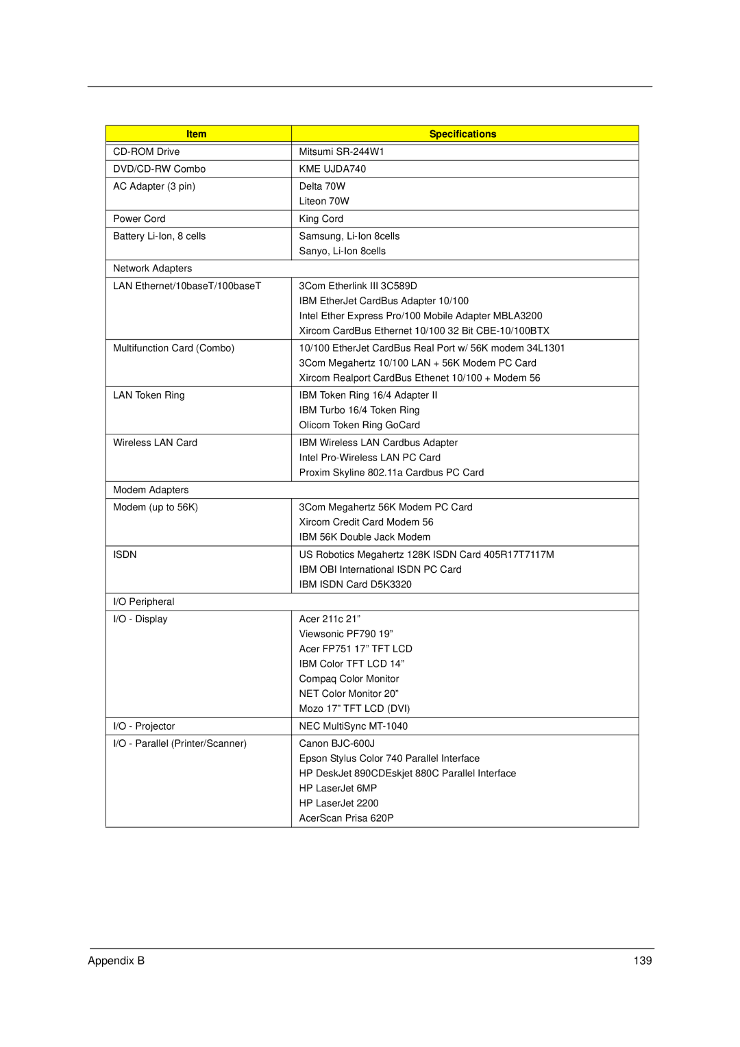 Acer 230, 280 manual Appendix B 139, Isdn 