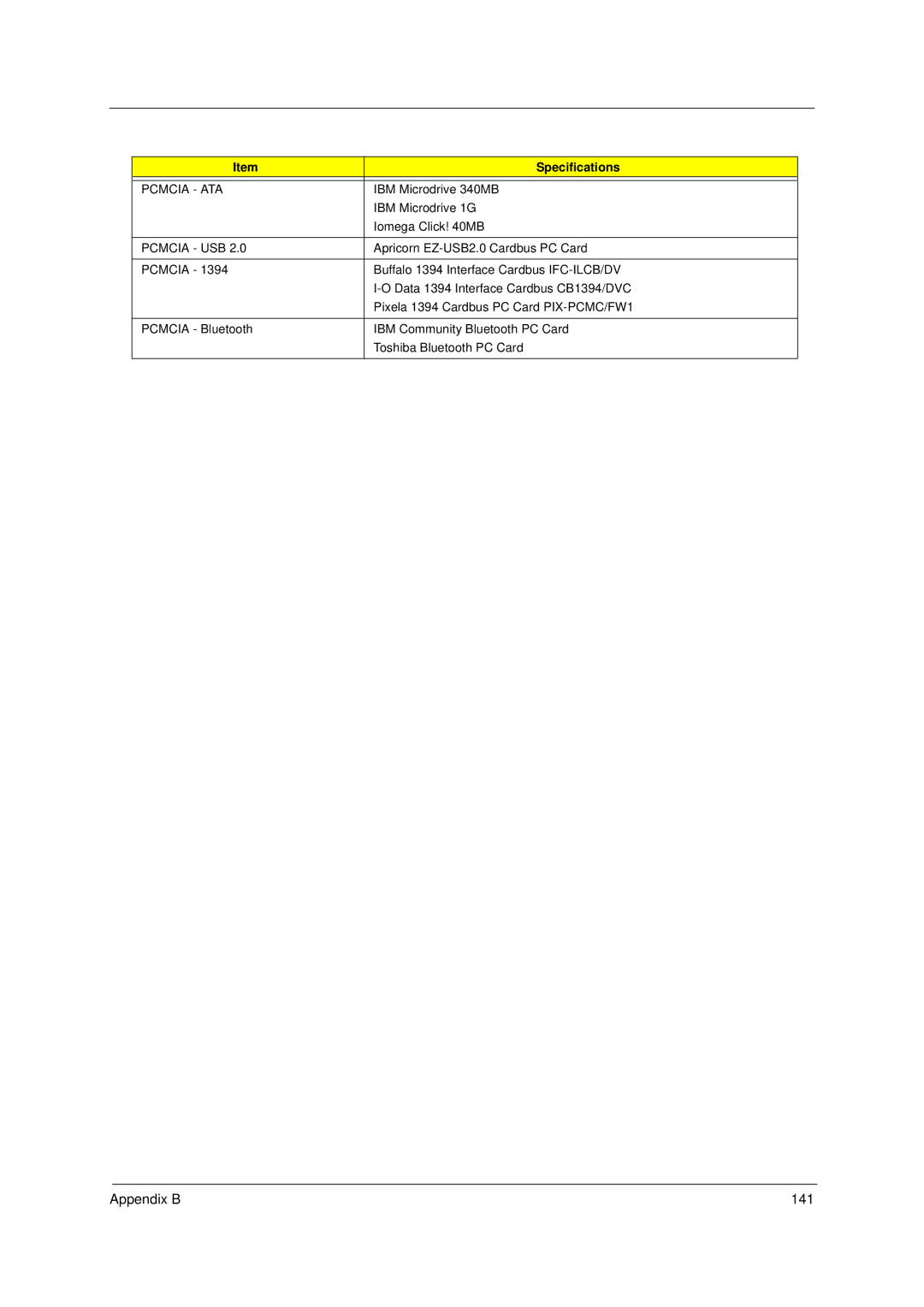 Acer 230, 280 manual Appendix B 141, Pcmcia ATA, Pcmcia USB 