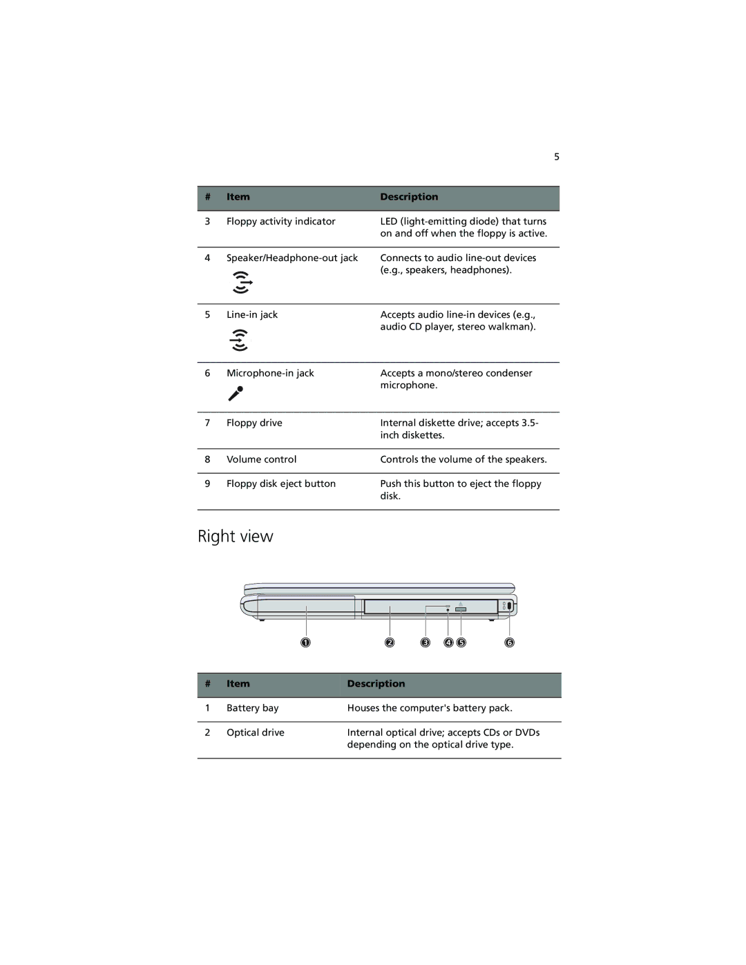 Acer 230 Series, 280 Series manual Right view 