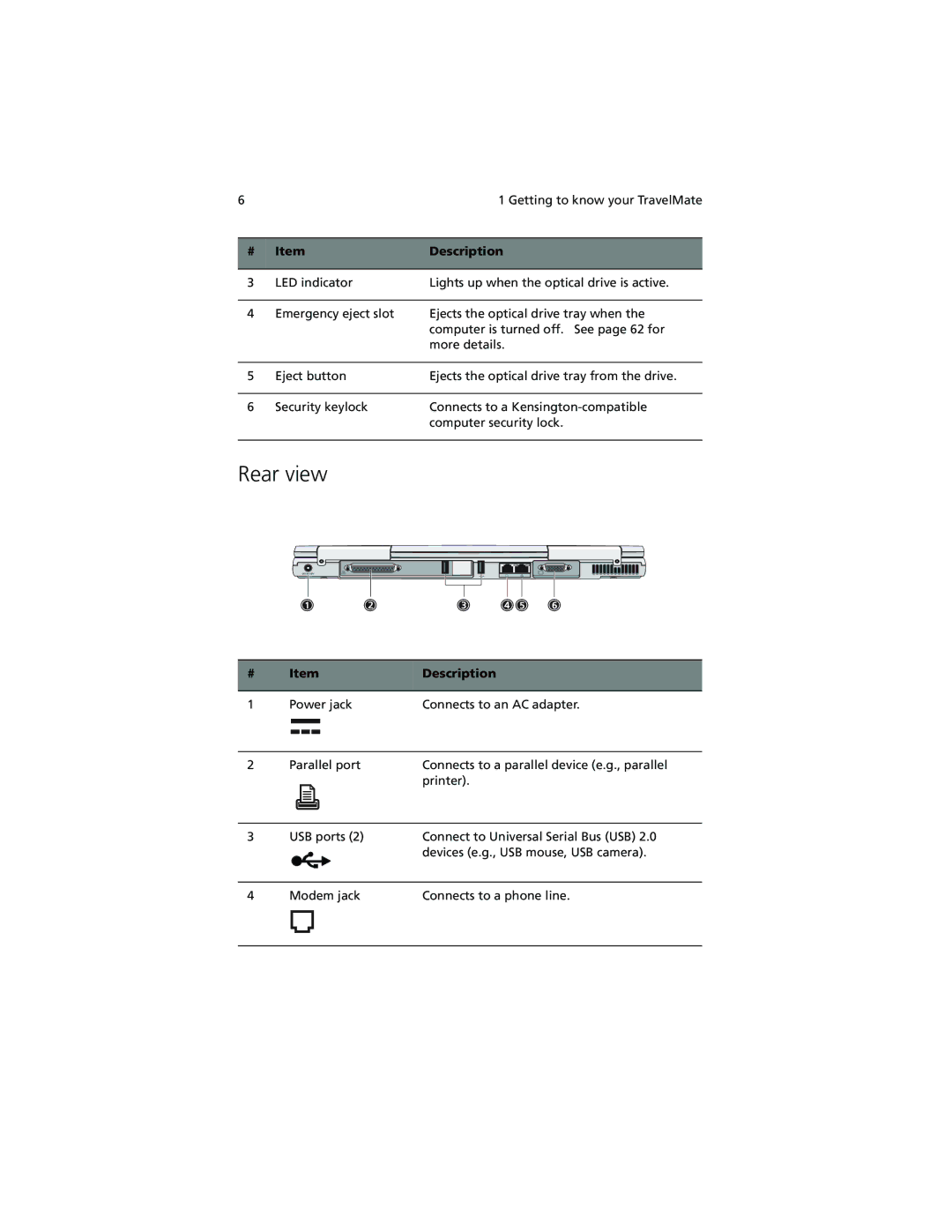 Acer 280 Series, 230 Series manual Rear view 