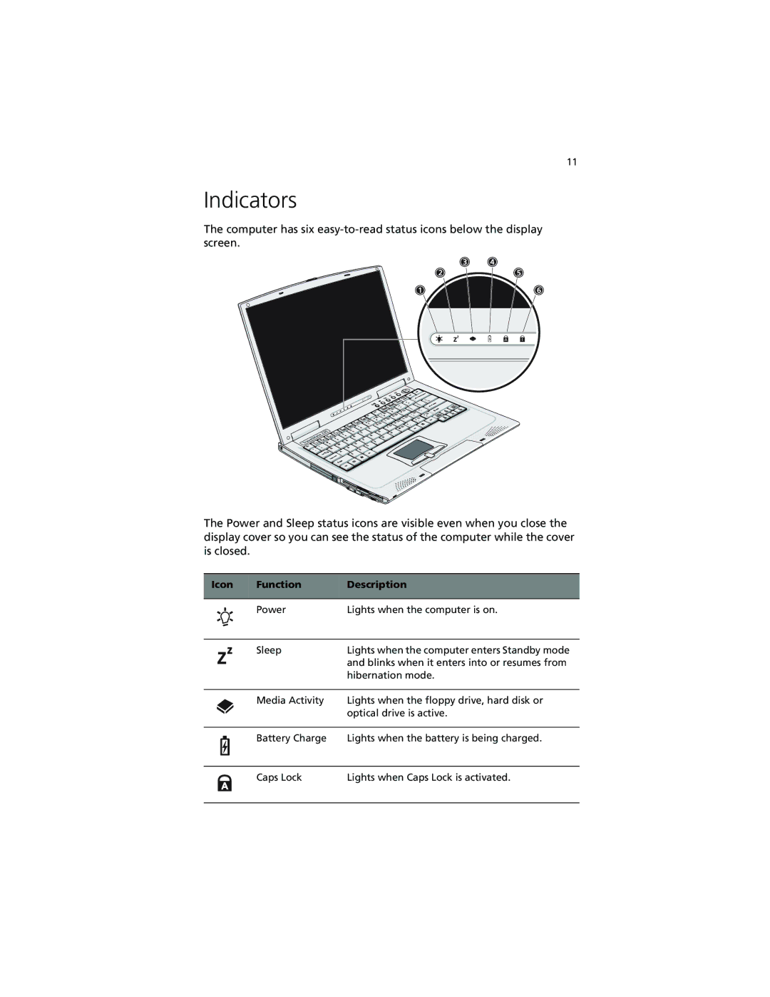 Acer 230 Series, 280 Series manual Indicators, Icon Function Description 