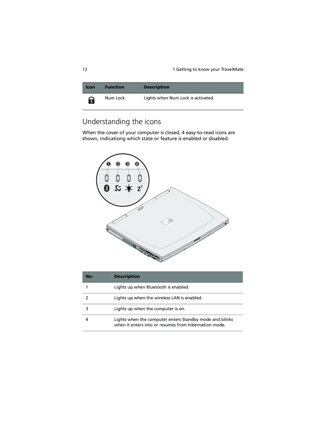 Acer 280 Series, 230 Series manual Understanding the icons, No. Description 