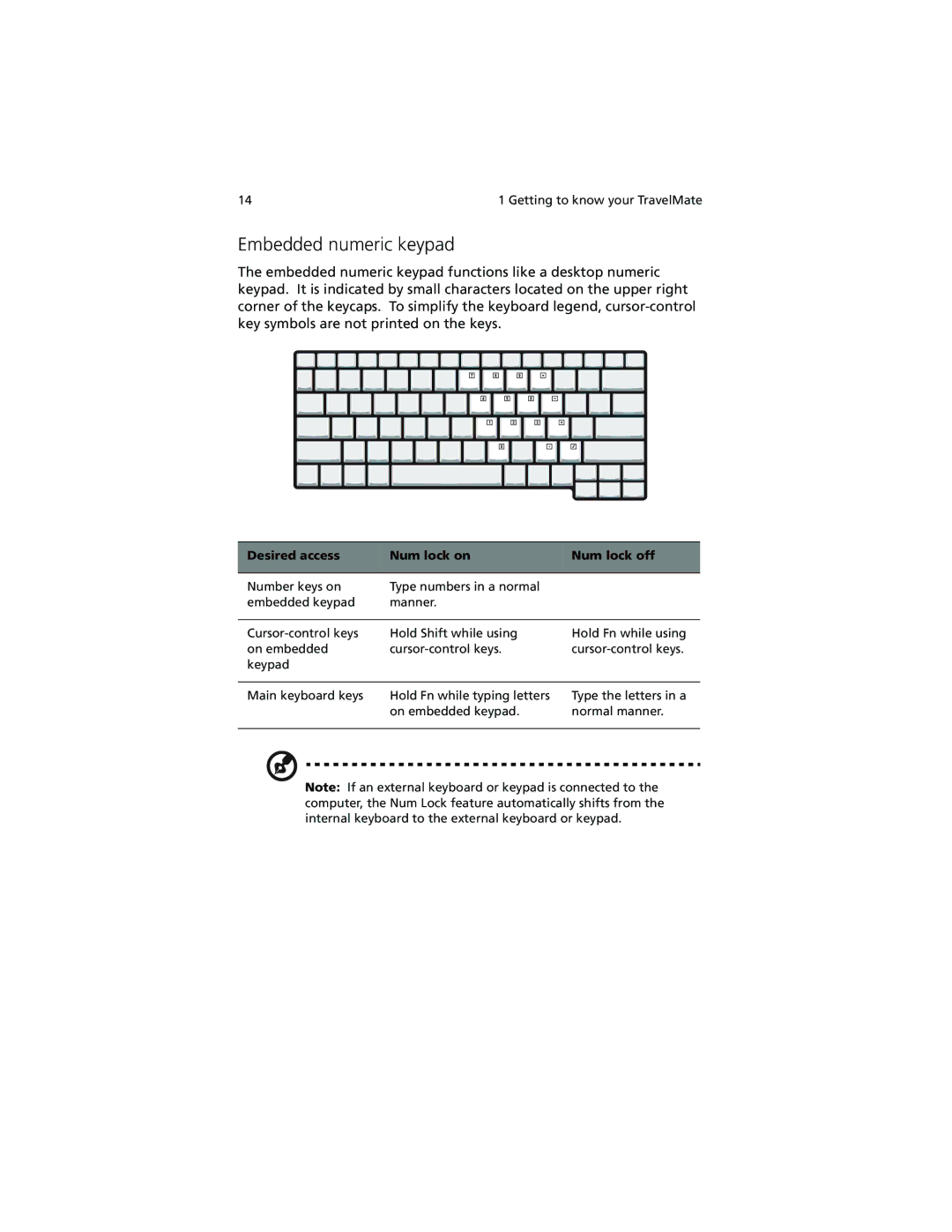 Acer 280 Series, 230 Series manual Embedded numeric keypad, Desired access Num lock on Num lock off 