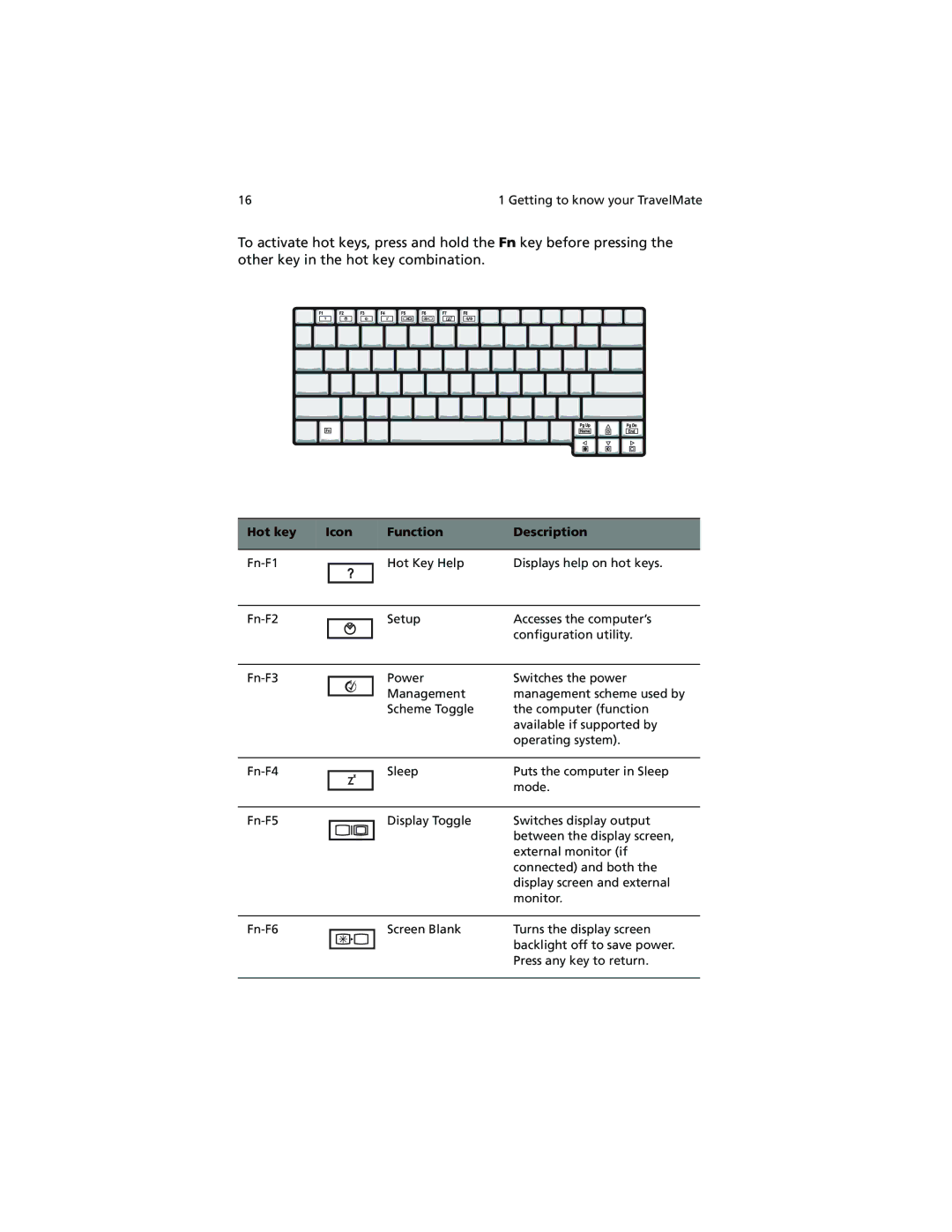 Acer 280 Series, 230 Series manual Hot key Icon Function Description 