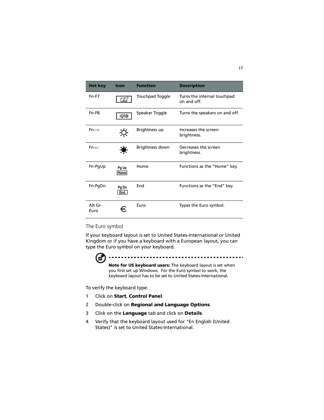 Acer 230 Series, 280 Series manual Euro symbol 