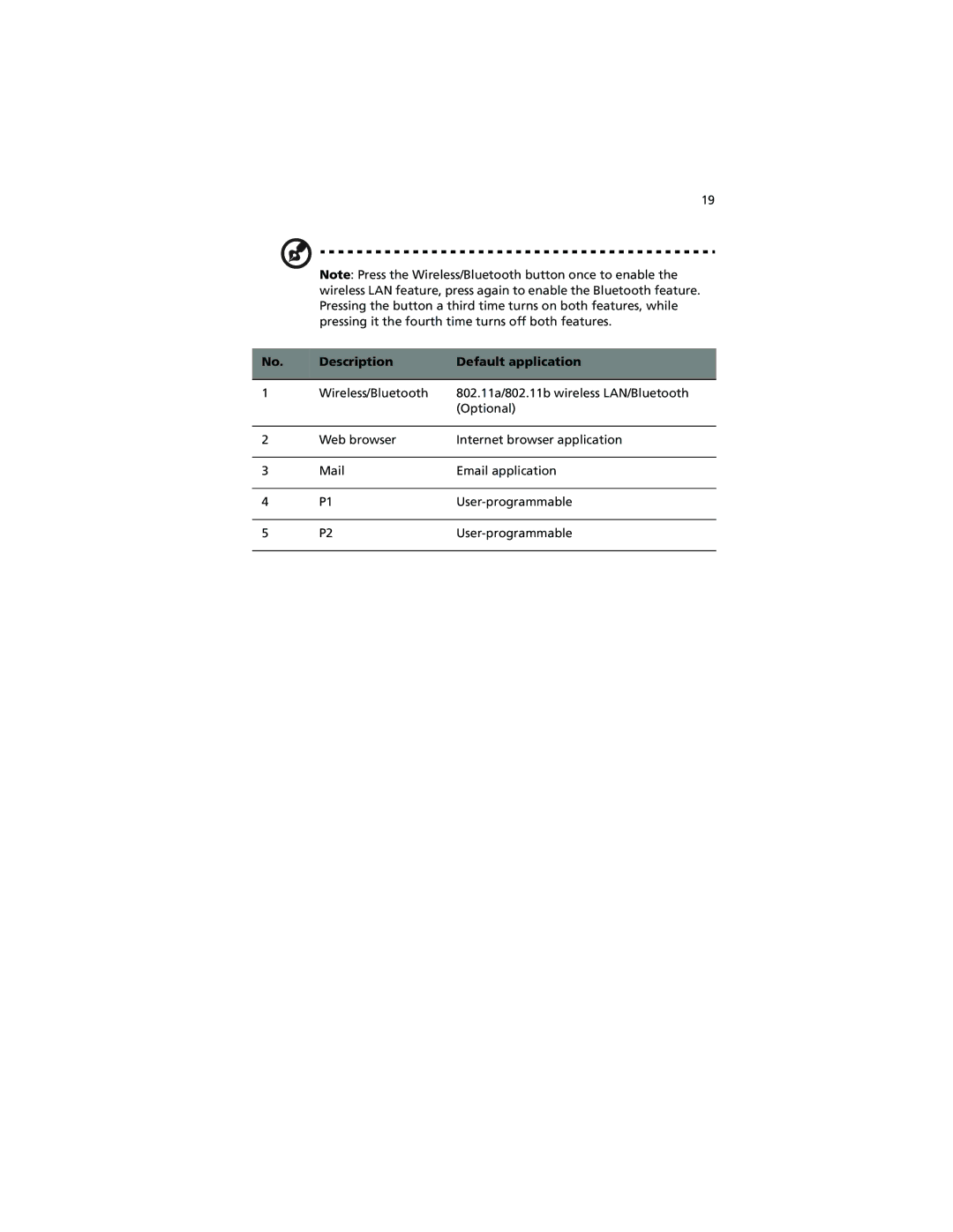 Acer 230 Series, 280 Series manual Description Default application 