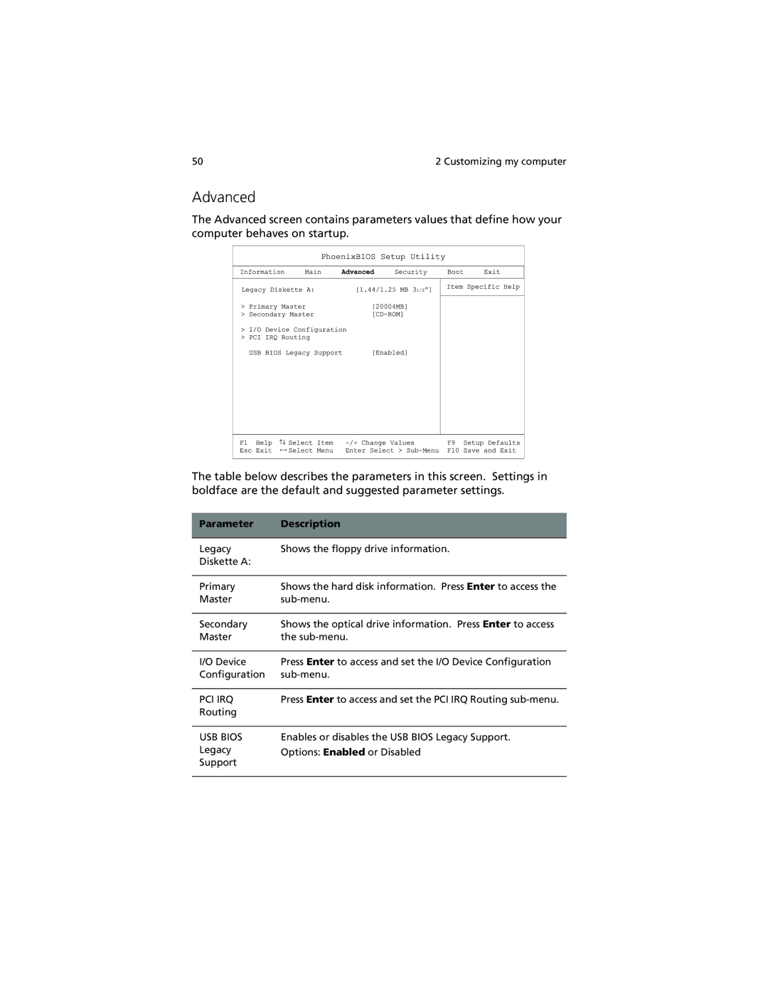 Acer 280 Series, 230 Series manual Advanced 