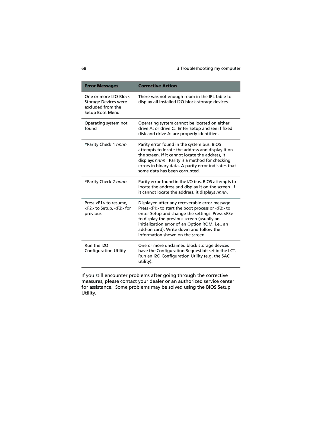 Acer 280 Series, 230 Series manual Error Messages Corrective Action 