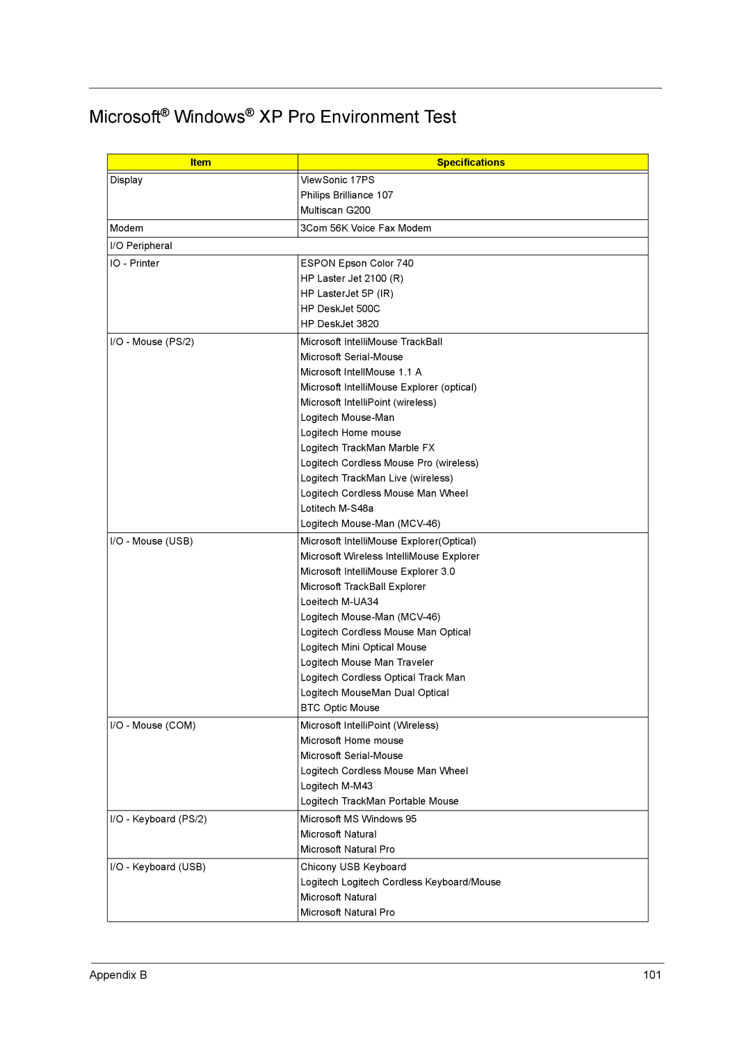 Acer 2900 manual Microsoft Windows XP Pro Environment Test, Appendix B 101 