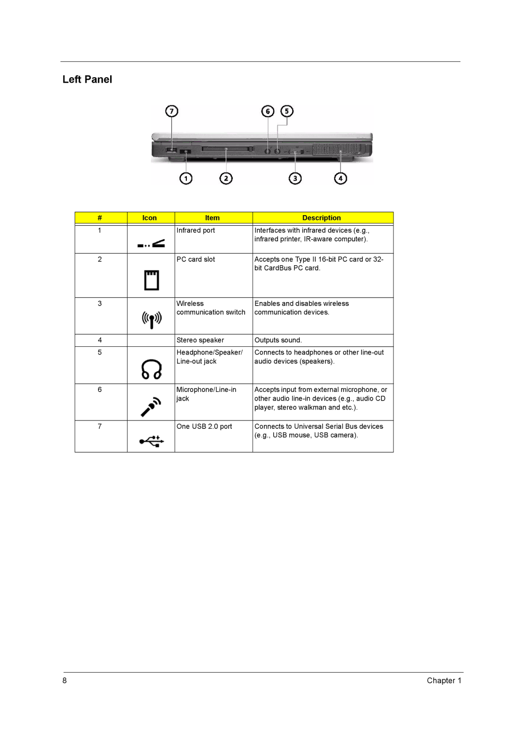 Acer 2900 manual Left Panel 