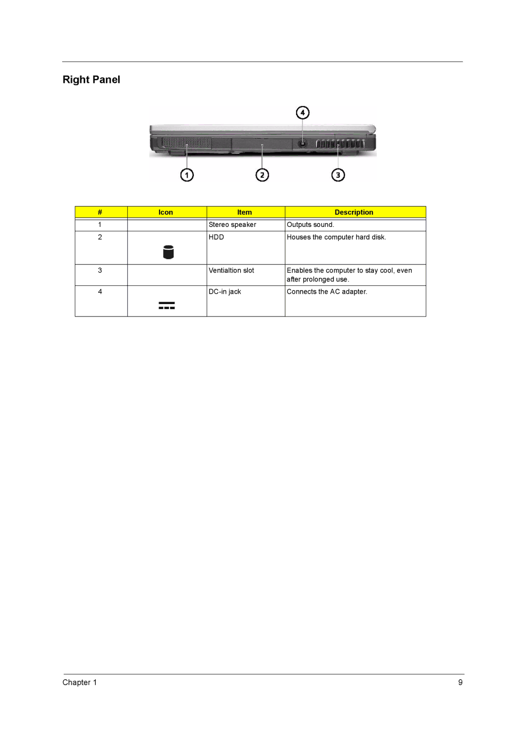 Acer 2900 manual Right Panel, Hdd 