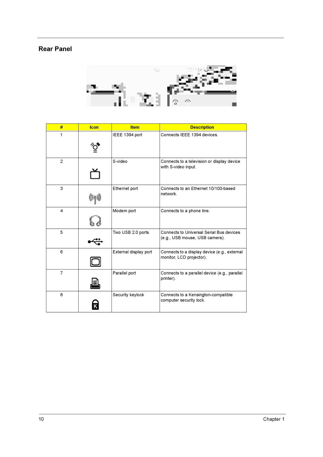 Acer 2900 manual Rear Panel 